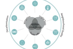 2-DHLUC-Enviro-Impacts