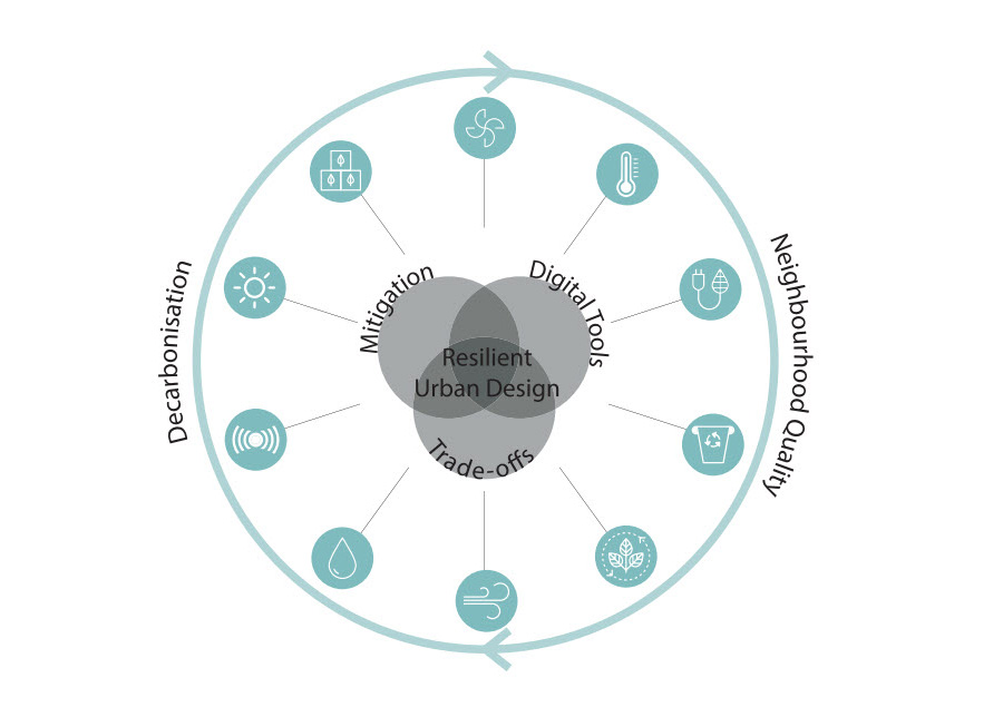 Urban Densification & Environmental Impacts, UK