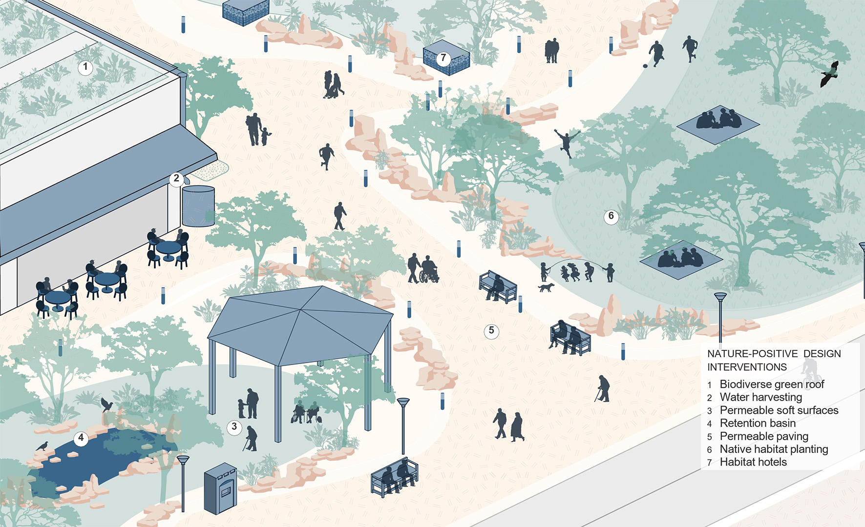 Urban Transformations, Kingdom of Saudi Arabia